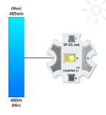 Módulo LED de alta potencia SP-01-B4 LUXEON